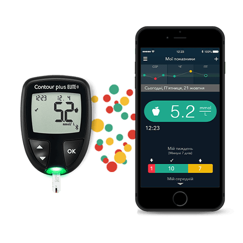 Глюкометр CONTOUR, сумісний із застосунком, та смартфон